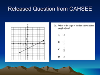 Released Question from CAHSEE 