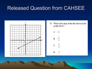 Released Question from CAHSEE 