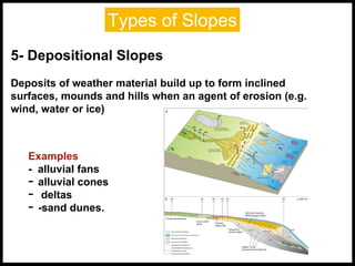 5- Depositional Slopes
Deposits of weather material build up to form inclined
surfaces, mounds and hills when an agent of erosion (e.g.
wind, water or ice)
Types of Slopes
Examples
- alluvial fans
- alluvial cones
- deltas
- -sand dunes.
 