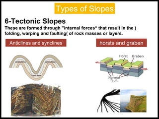 6-Tectonic Slopes
These are formed through ”internal forces“ that result in the )
folding, warping and faulting( of rock masses or layers.
Anticlines and synclines horsts and graben
Types of Slopes
 