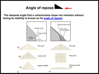 The steepest angle that a cohesionless slope can maintain without
losing its stability is known as its angle of repose.
Angle of repose
 
