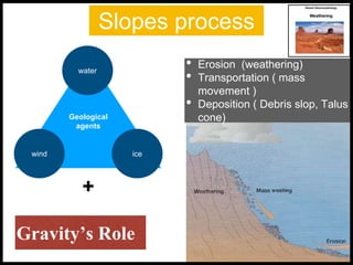 Slopes process
Geological
agents
water
icewind
+
Gravity’s Role
• Erosion (weathering)
• Transportation ( mass
movement )
• Deposition ( Debris slop, Talus
cone)
 