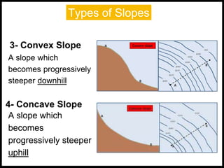 Types of Slopes
3- Convex Slope
4- Concave Slope
A slope which
becomes progressively
steeper downhill
A slope which
becomes
progressively steeper
uphill
 