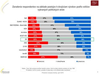 Prieskum verejnej mienky, apríl 2018
4
13%
14%
18%
19%
22%
23%
22%
32%
47%
27%
29%
41%
46%
47%
50%
52%
45%
56%
77%
73%
45%...