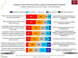 Prieskum verejnej mienky, apríl 2018
5
Otázka: „Prečítam Vám postupne vždy dvojicu výrokov. Pri každej dvojici mi, prosím,...
