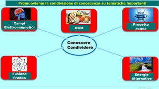 © 2017 IBM Corporation
Promuoviamo la condivisione di conoscenza su tematiche importanti
Conoscere
Condividere
Energie
Alternative
Fusione
Fredda
Progetto
acquaOGM
Campi
Elettromagnetici
 