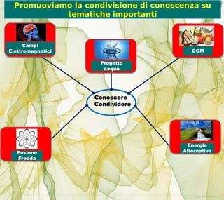 © 2017 IBM Corporation
Promuoviamo la condivisione di conoscenza su
tematiche importanti
Conoscere
Condividere
Energie
AlternativeFusione
Fredda
Campi
Elettromagnetici
Progetto
acqua
OGM
 