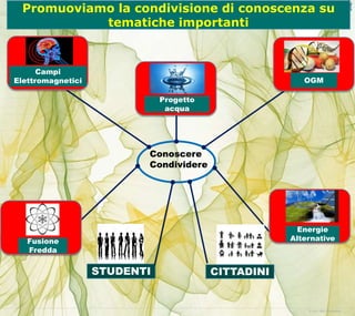© 2017 IBM Corporation
Promuoviamo la condivisione di conoscenza su
tematiche importanti
Conoscere
Condividere
CITTADINISTUDENTI
Energie
AlternativeFusione
Fredda
Campi
Elettromagnetici
Progetto
acqua
OGM
 