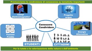Per la tutela e la valorizzazione della natura e dell’ambiente
Energie
AlternativeFusione
Fredda
Progetto
acqua
Campi
Elettromagnetici
Promuoviamo la condivisione di conoscenza su tematiche importanti
Conoscere
Condividere
CITTADINISTUDENTI
 
