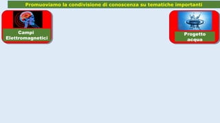 Promuoviamo la condivisione di conoscenza su tematiche importanti
Progetto
acqua
Campi
Elettromagnetici
 