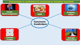 Promuoviamo la condivisione di conoscenza su tematiche importanti
Conoscere
Condividere
Energie
Alternative
Fusione
Fredda
Progetto
acquaOGM
Campi
Elettromagnetici
 