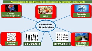 Promuoviamo la condivisione di conoscenza su tematiche importanti
Conoscere
Condividere
CITTADINISTUDENTI Energie
Alternative
Fusione
Fredda
Progetto
acquaOGM
Campi
Elettromagnetici
 
