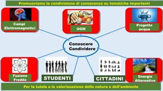 Per la tutela e la valorizzazione della natura e dell’ambiente
Promuoviamo la condivisione di conoscenza su tematiche importanti
Conoscere
Condividere
CITTADINISTUDENTI Energie
Alternative
Fusione
Fredda
Progetto
acquaOGM
Campi
Elettromagnetici
 