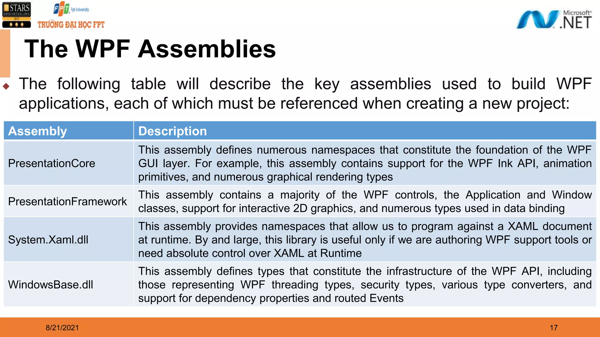 8/21/2021 17 The WPF Assemblies ◆ The following table will describe the key assemblies used to build WPF applications, each of which must be referenced when creating a new project: Assembly Description PresentationCore This assembly defines numerous namespaces that constitute the foundation of the WPF GUI layer. For example, this assembly contains support for the WPF Ink API, animation primitives, and numerous graphical rendering types PresentationFramework This assembly contains a majority of the WPF controls, the Application and Window classes, support for interactive 2D graphics, and numerous types used in data binding System.Xaml.dll This assembly provides namespaces that allow us to program against a XAML document at runtime. By and large, this library is useful only if we are authoring WPF support tools or need absolute control over XAML at Runtime WindowsBase.dll This assembly defines types that constitute the infrastructure of the WPF API, including those representing WPF threading types, security types, various type converters, and support for dependency properties and routed Events 
