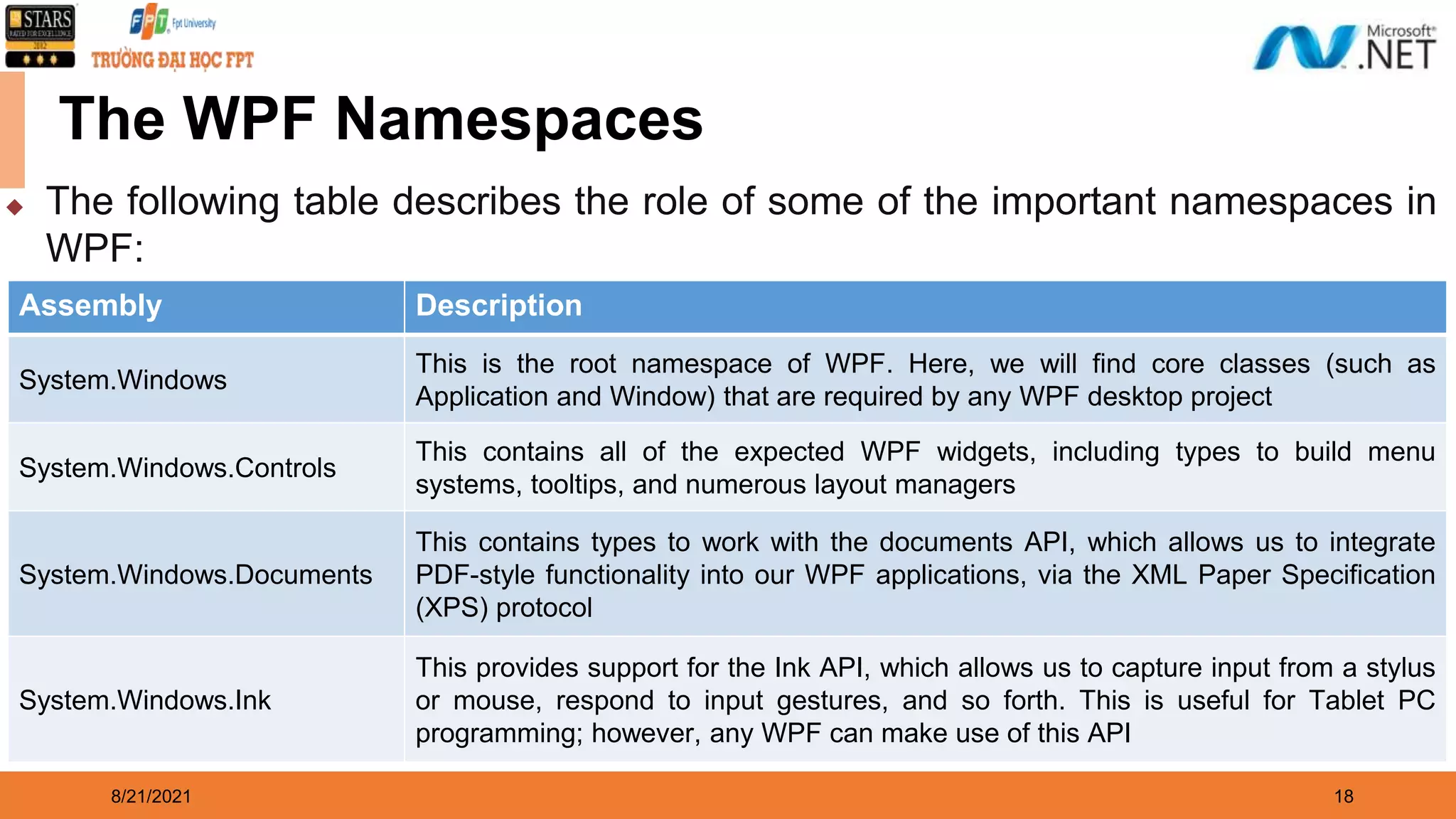 8/21/2021 18 The WPF Namespaces ◆ The following table describes the role of some of the important namespaces in WPF: Assembly Description System.Windows This is the root namespace of WPF. Here, we will find core classes (such as Application and Window) that are required by any WPF desktop project System.Windows.Controls This contains all of the expected WPF widgets, including types to build menu systems, tooltips, and numerous layout managers System.Windows.Documents This contains types to work with the documents API, which allows us to integrate PDF-style functionality into our WPF applications, via the XML Paper Specification (XPS) protocol System.Windows.Ink This provides support for the Ink API, which allows us to capture input from a stylus or mouse, respond to input gestures, and so forth. This is useful for Tablet PC programming; however, any WPF can make use of this API 