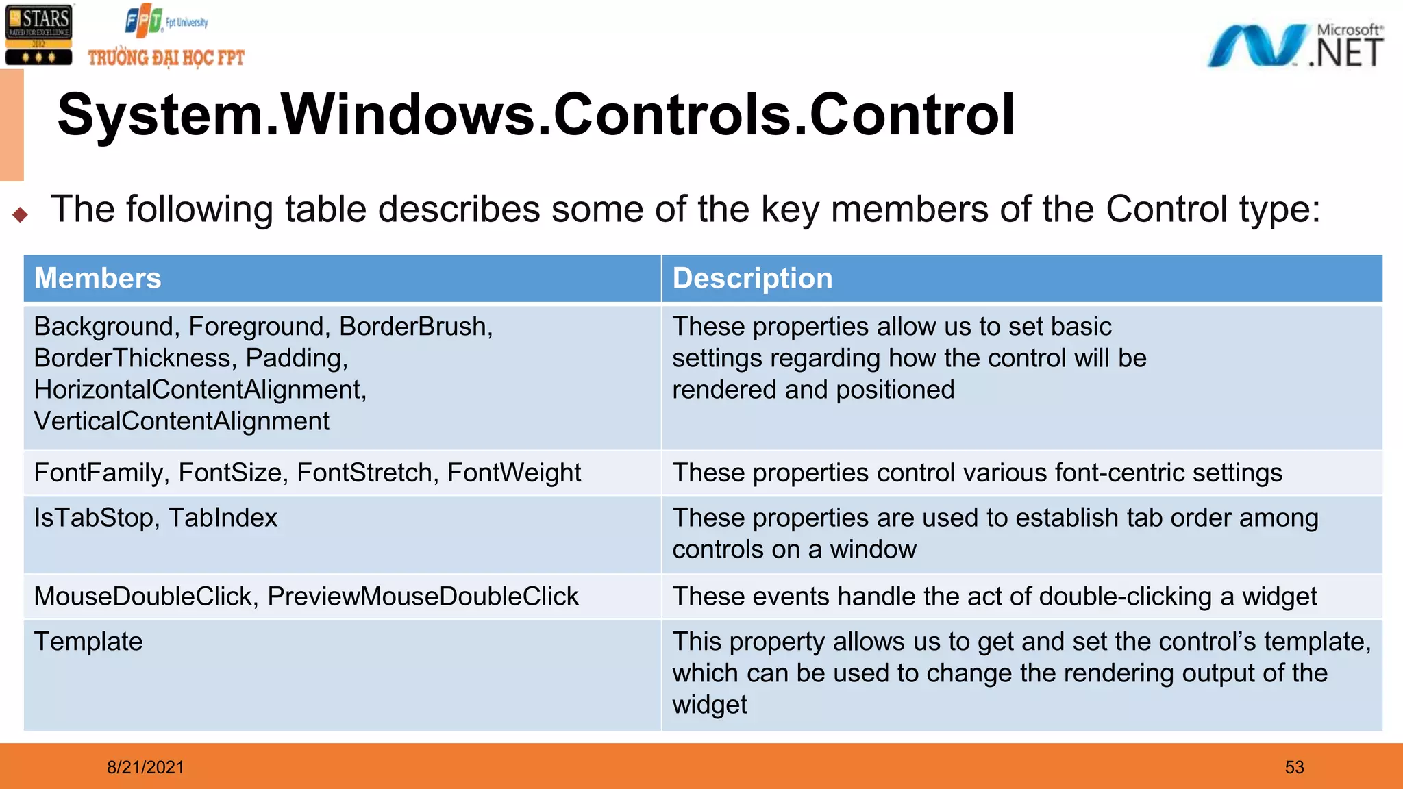 8/21/2021 53 System.Windows.Controls.Control Members Description Background, Foreground, BorderBrush, BorderThickness, Padding, HorizontalContentAlignment, VerticalContentAlignment These properties allow us to set basic settings regarding how the control will be rendered and positioned FontFamily, FontSize, FontStretch, FontWeight These properties control various font-centric settings IsTabStop, TabIndex These properties are used to establish tab order among controls on a window MouseDoubleClick, PreviewMouseDoubleClick These events handle the act of double-clicking a widget Template This property allows us to get and set the control’s template, which can be used to change the rendering output of the widget ◆ The following table describes some of the key members of the Control type: 