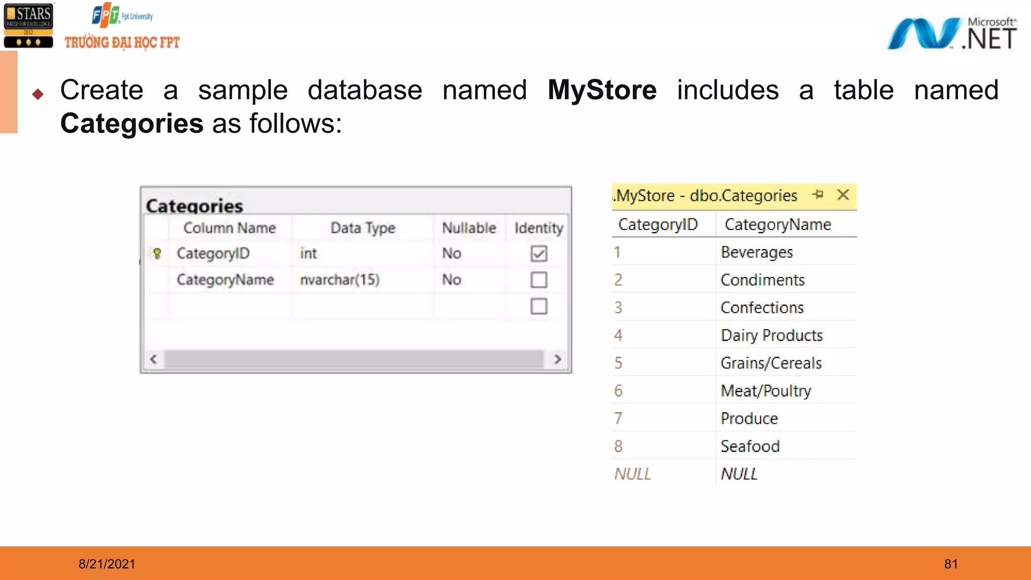 8/21/2021 81 ◆ Create a sample database named MyStore includes a table named Categories as follows: 