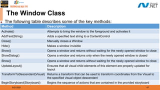 Building Windows Presentation Foundation (WPF) Application | PPTX