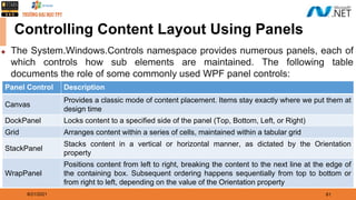 Building Windows Presentation Foundation (WPF) Application | PPTX