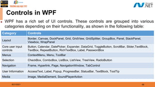 Building Windows Presentation Foundation (WPF) Application | PPTX