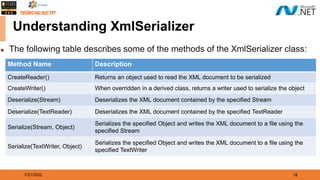 Working with XML and JSON Serializing | PPTX