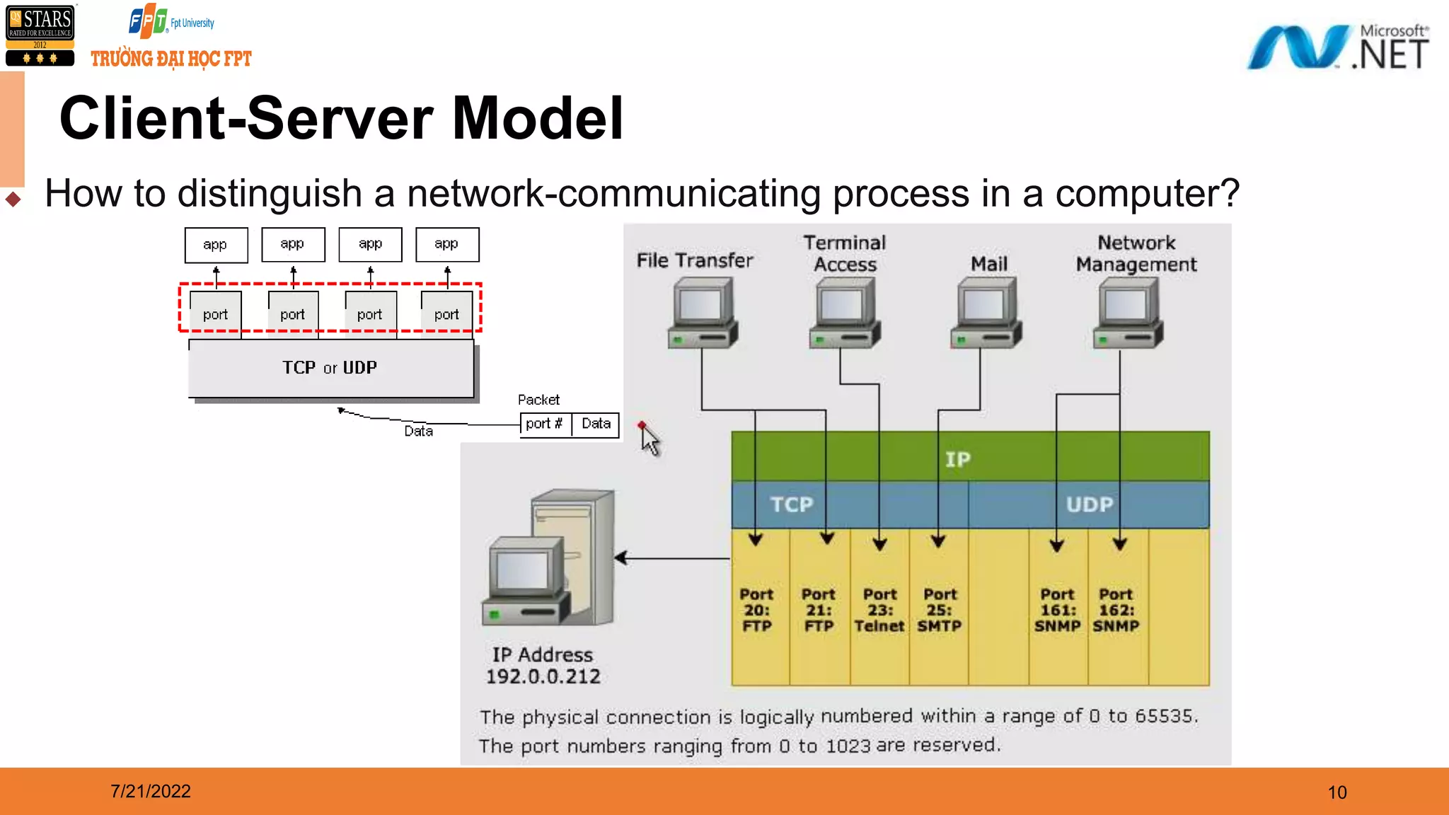 7/21/2022 10  How to distinguish a network-communicating process in a computer? Client-Server Model 