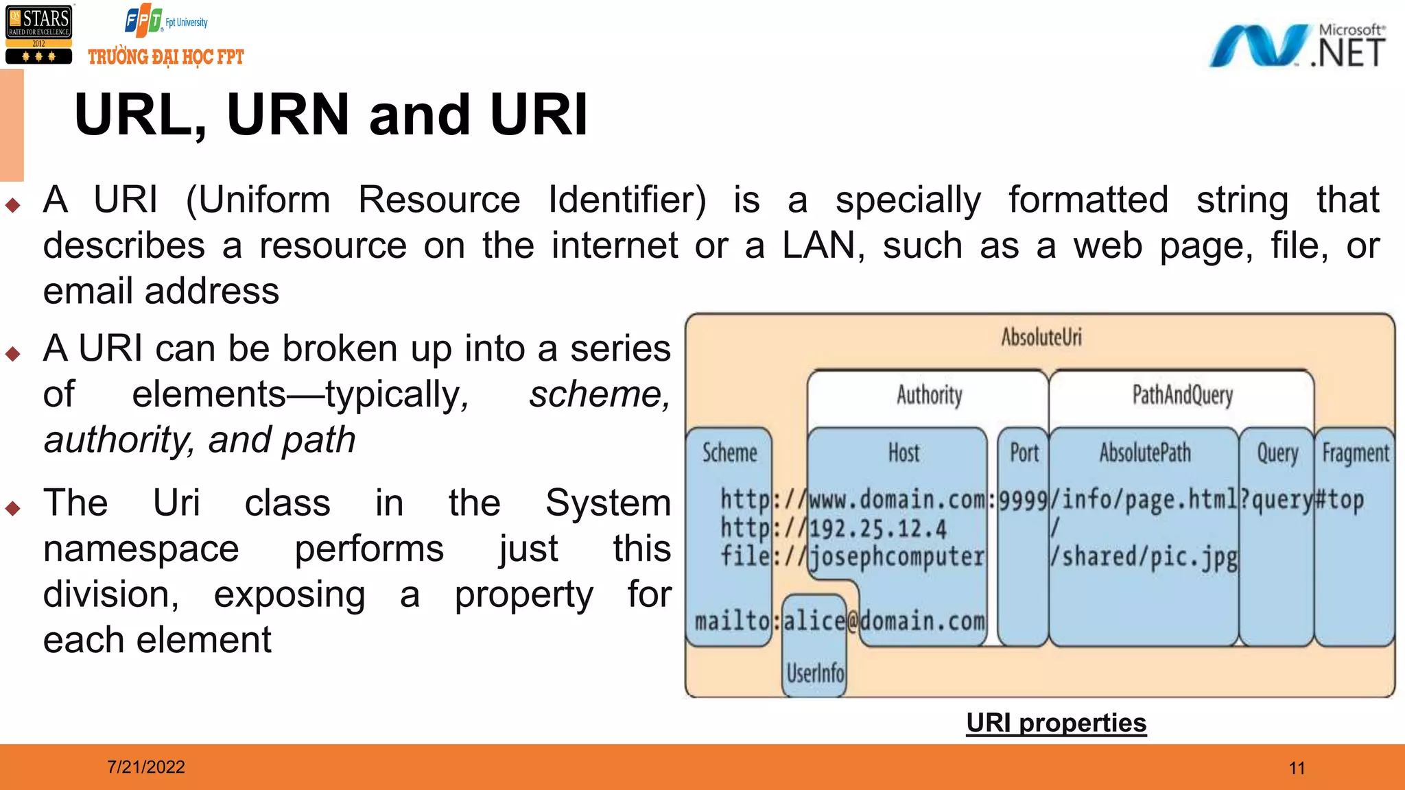 7/21/2022 11  A URI (Uniform Resource Identifier) is a specially formatted string that describes a resource on the internet or a LAN, such as a web page, file, or email address  A URI can be broken up into a series of elements—typically, scheme, authority, and path  The Uri class in the System namespace performs just this division, exposing a property for each element URI properties URL, URN and URI 