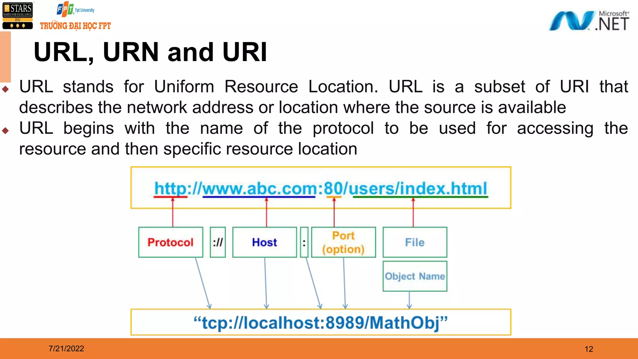 7/21/2022 12 URL, URN and URI  URL stands for Uniform Resource Location. URL is a subset of URI that describes the network address or location where the source is available  URL begins with the name of the protocol to be used for accessing the resource and then specific resource location 