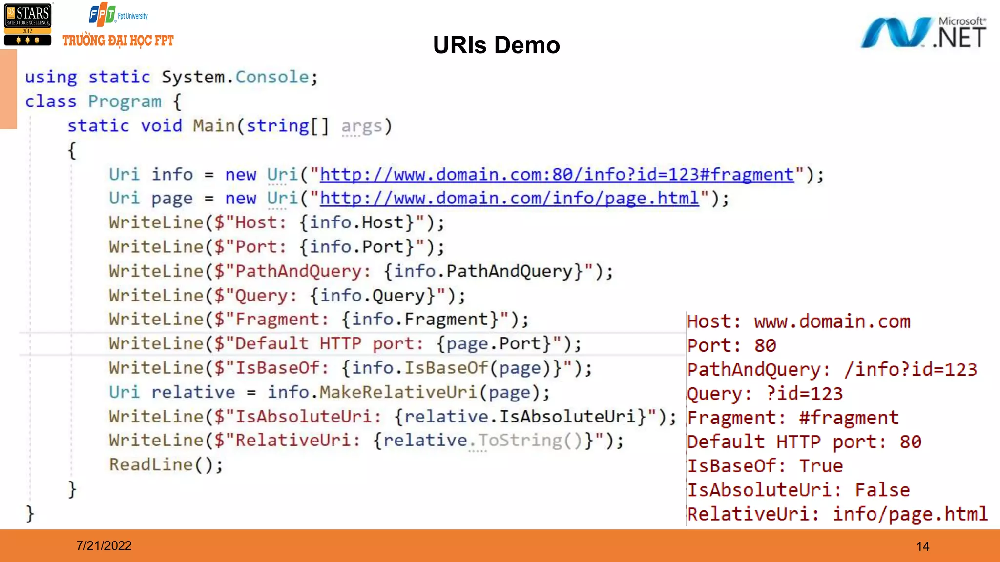 7/21/2022 14 URIs Demo 