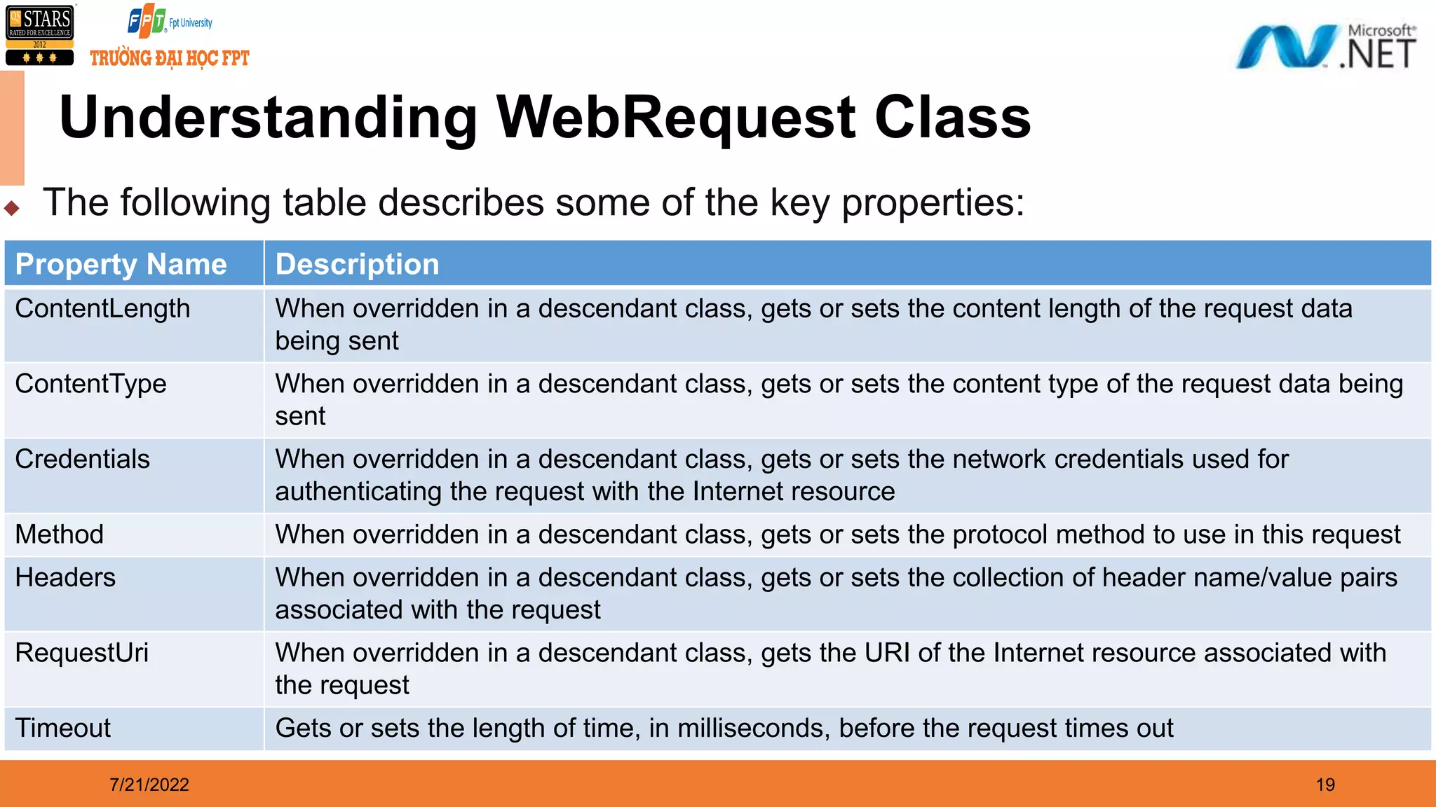 7/21/2022 19 Understanding WebRequest Class Property Name Description ContentLength When overridden in a descendant class, gets or sets the content length of the request data being sent ContentType When overridden in a descendant class, gets or sets the content type of the request data being sent Credentials When overridden in a descendant class, gets or sets the network credentials used for authenticating the request with the Internet resource Method When overridden in a descendant class, gets or sets the protocol method to use in this request Headers When overridden in a descendant class, gets or sets the collection of header name/value pairs associated with the request RequestUri When overridden in a descendant class, gets the URI of the Internet resource associated with the request Timeout Gets or sets the length of time, in milliseconds, before the request times out  The following table describes some of the key properties: 