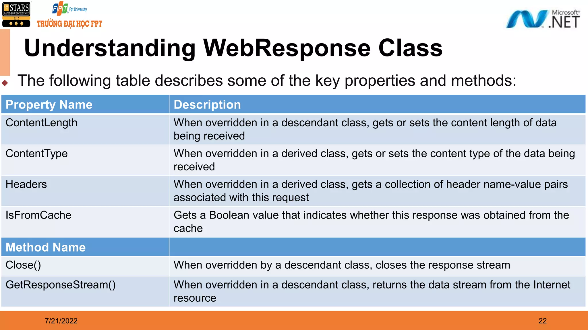 7/21/2022 22 Understanding WebResponse Class Property Name Description ContentLength When overridden in a descendant class, gets or sets the content length of data being received ContentType When overridden in a derived class, gets or sets the content type of the data being received Headers When overridden in a derived class, gets a collection of header name-value pairs associated with this request IsFromCache Gets a Boolean value that indicates whether this response was obtained from the cache Method Name Close() When overridden by a descendant class, closes the response stream GetResponseStream() When overridden in a descendant class, returns the data stream from the Internet resource  The following table describes some of the key properties and methods: 