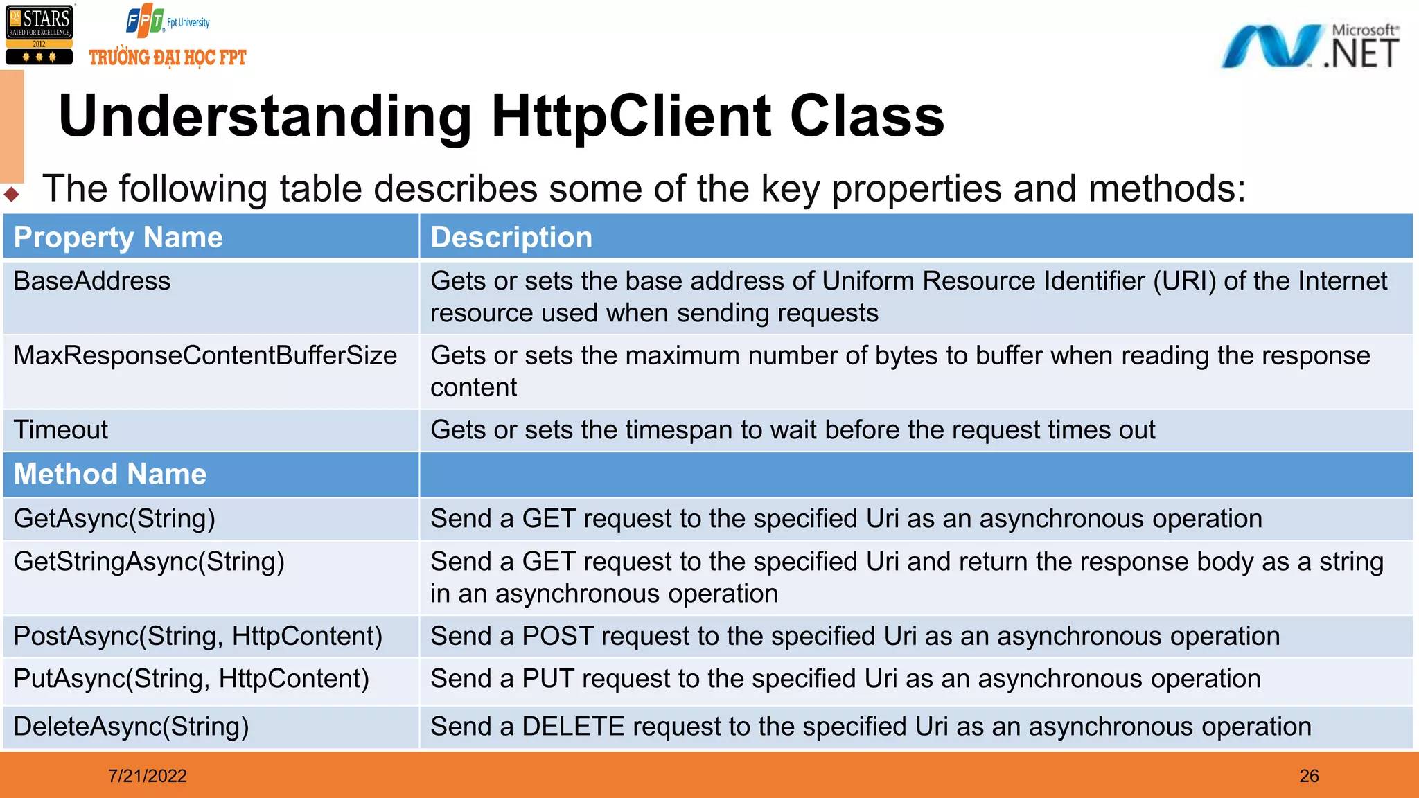 7/21/2022 26 Understanding HttpClient Class Property Name Description BaseAddress Gets or sets the base address of Uniform Resource Identifier (URI) of the Internet resource used when sending requests MaxResponseContentBufferSize Gets or sets the maximum number of bytes to buffer when reading the response content Timeout Gets or sets the timespan to wait before the request times out Method Name GetAsync(String) Send a GET request to the specified Uri as an asynchronous operation GetStringAsync(String) Send a GET request to the specified Uri and return the response body as a string in an asynchronous operation PostAsync(String, HttpContent) Send a POST request to the specified Uri as an asynchronous operation PutAsync(String, HttpContent) Send a PUT request to the specified Uri as an asynchronous operation DeleteAsync(String) Send a DELETE request to the specified Uri as an asynchronous operation  The following table describes some of the key properties and methods: 