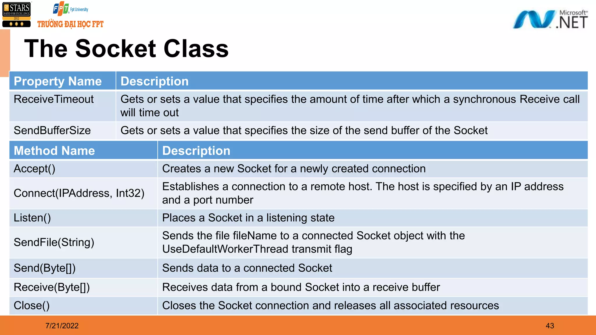 7/21/2022 43 The Socket Class Method Name Description Accept() Creates a new Socket for a newly created connection Connect(IPAddress, Int32) Establishes a connection to a remote host. The host is specified by an IP address and a port number Listen() Places a Socket in a listening state SendFile(String) Sends the file fileName to a connected Socket object with the UseDefaultWorkerThread transmit flag Send(Byte[]) Sends data to a connected Socket Receive(Byte[]) Receives data from a bound Socket into a receive buffer Close() Closes the Socket connection and releases all associated resources Property Name Description ReceiveTimeout Gets or sets a value that specifies the amount of time after which a synchronous Receive call will time out SendBufferSize Gets or sets a value that specifies the size of the send buffer of the Socket 