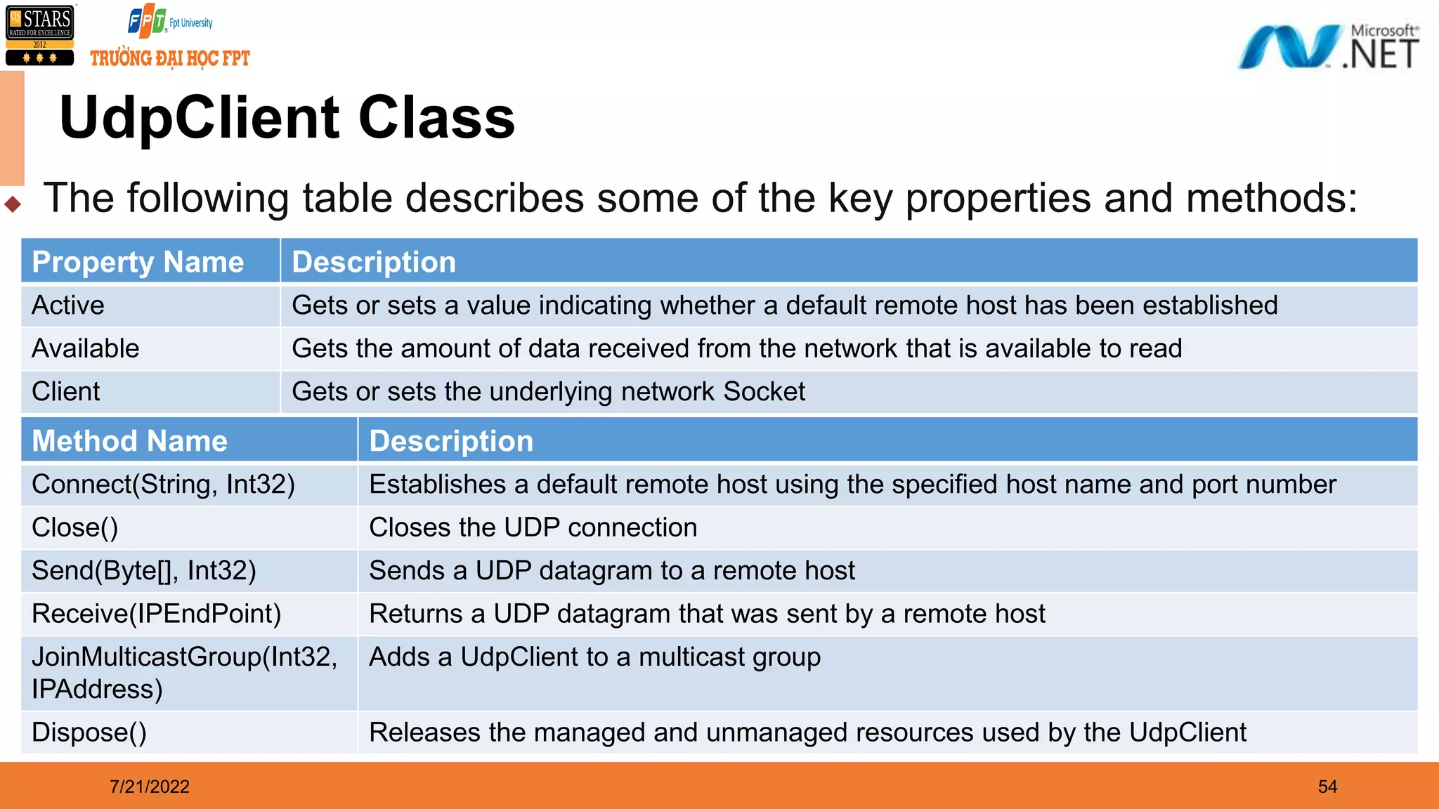 7/21/2022 54 UdpClient Class  The following table describes some of the key properties and methods: Property Name Description Active Gets or sets a value indicating whether a default remote host has been established Available Gets the amount of data received from the network that is available to read Client Gets or sets the underlying network Socket Method Name Description Connect(String, Int32) Establishes a default remote host using the specified host name and port number Close() Closes the UDP connection Send(Byte[], Int32) Sends a UDP datagram to a remote host Receive(IPEndPoint) Returns a UDP datagram that was sent by a remote host JoinMulticastGroup(Int32, IPAddress) Adds a UdpClient to a multicast group Dispose() Releases the managed and unmanaged resources used by the UdpClient 