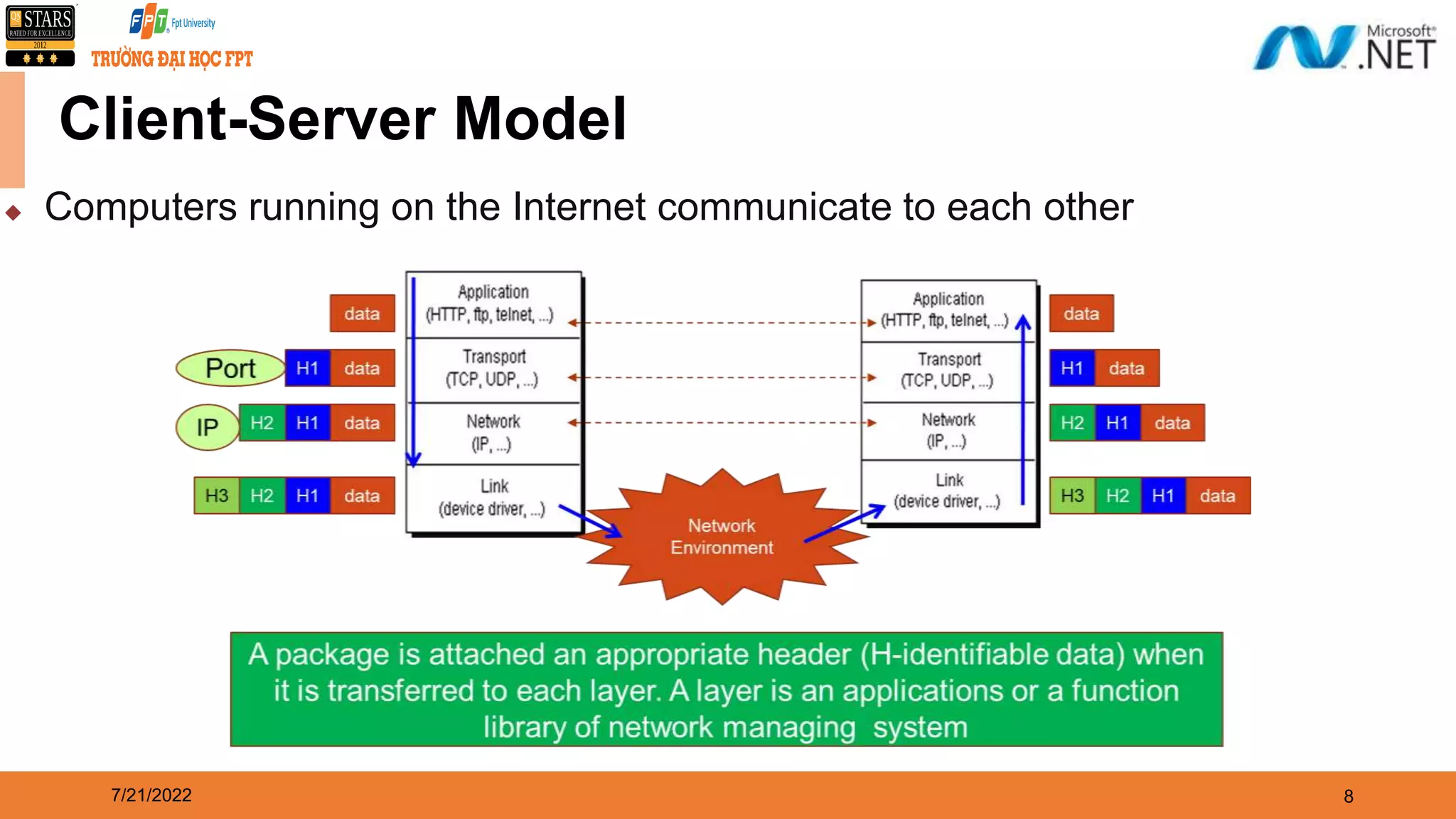 7/21/2022 8 Client-Server Model  Computers running on the Internet communicate to each other 