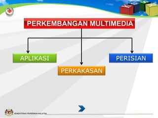PERKEMBANGAN MULTIMEDIA

APLIKASI

PERISIAN
PERKAKASAN

KEMENTERIAN PENDIDIKAN MALAYSIA

 