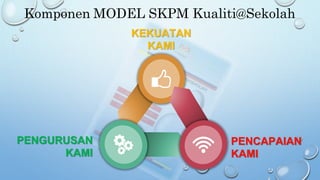 SLOT_1_-_SKPM_SK@S_PKS_DAN_KEKUATAN_KAMI__22.2.2024_2.00pm[1].pptx