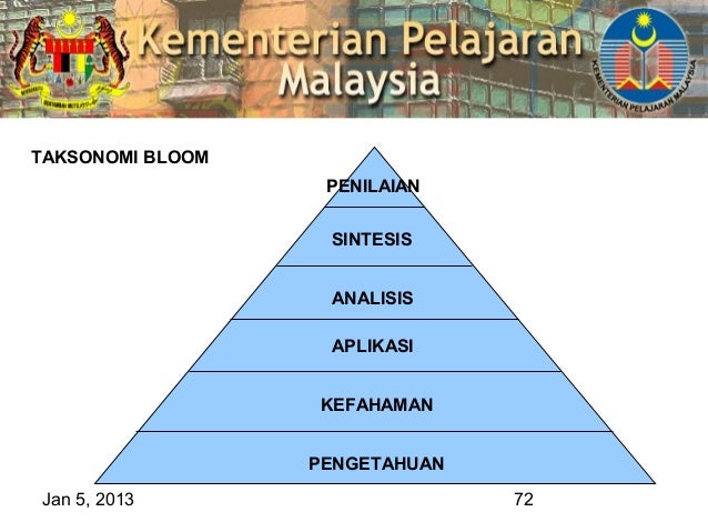 Slot 10 penilaian & peperiksaan
