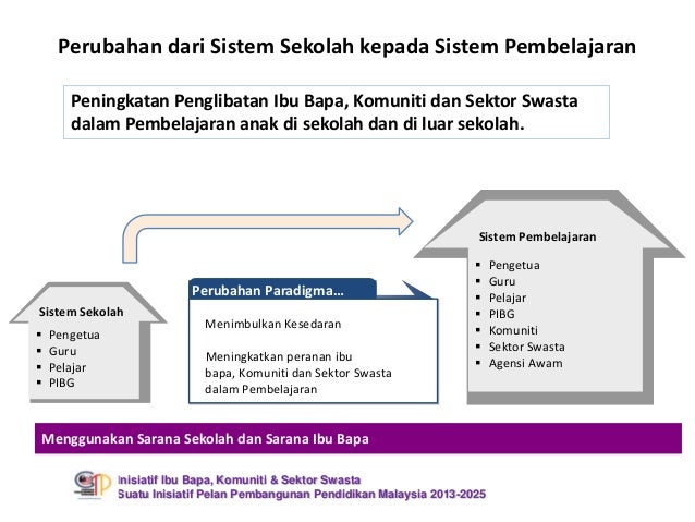 Sarana Ibu Bapa dalam Pelan Pembangunan Pendidikan Malaysia