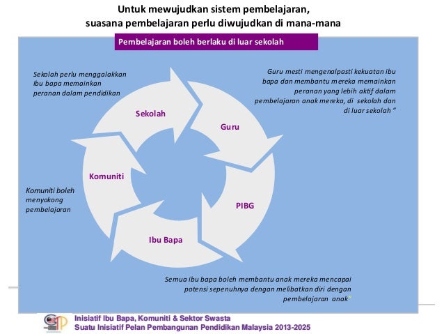 Sarana Ibu Bapa dalam Pelan Pembangunan Pendidikan Malaysia