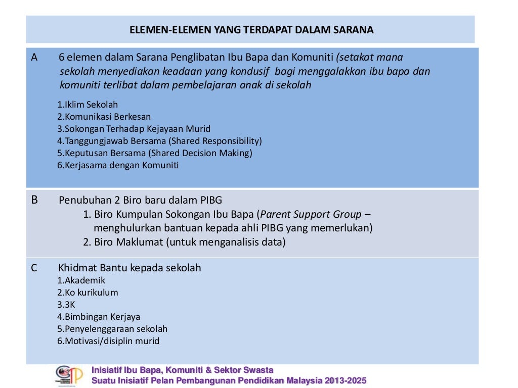 Bapa Pembangunan Malaysia