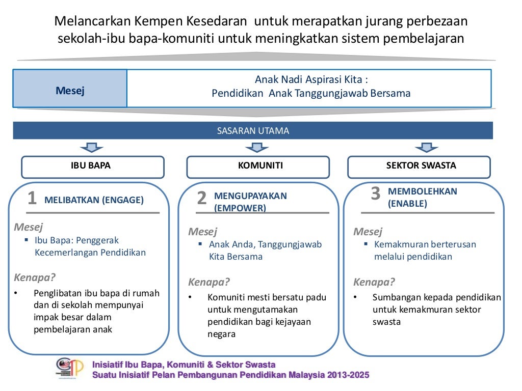 Bapa Pembangunan Malaysia