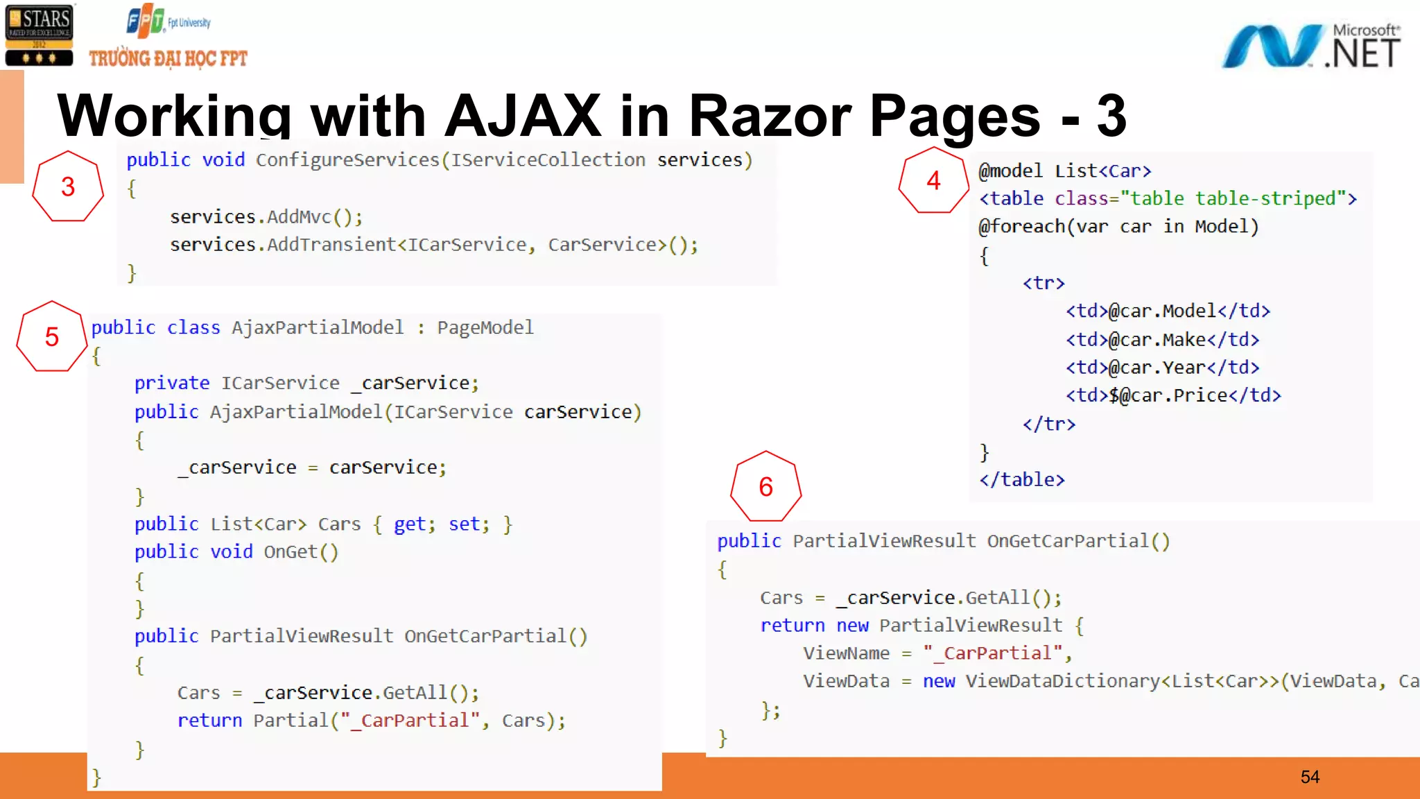 08/21/21 54 Working with AJAX in Razor Pages - 3 3 4 5 6 