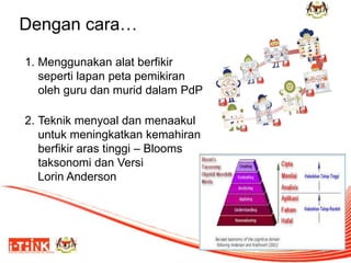 Dengan cara…
21
1. Menggunakan alat berfikir
seperti lapan peta pemikiran
oleh guru dan murid dalam PdP
2. Teknik menyoal dan menaakul
untuk meningkatkan kemahiran
berfikir aras tinggi – Blooms
taksonomi dan Versi
Lorin Anderson
 