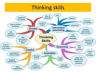 Thinking skills
mik/persidangan 25
 