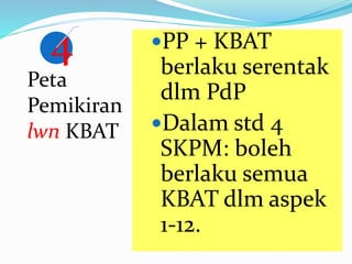 4
Peta
Pemikiran
lwn KBAT
PP + KBAT
berlaku serentak
dlm PdP
Dalam std 4
SKPM: boleh
berlaku semua
KBAT dlm aspek
1-12.
 