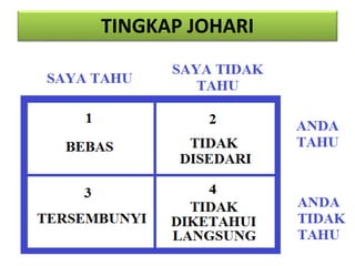 mik/persidangan 4
TINGKAP JOHARI
 