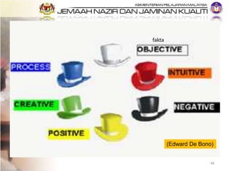 48
(Edward De Bono)
fakta
 