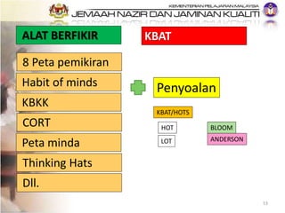 8 Peta pemikiran
Penyoalan
KBAT/HOTS
HOT
LOT
BLOOM
ANDERSON
Habit of minds
Peta minda
CORT
Thinking Hats
KBKK
ALAT BERFIKIR KBAT
Dll.
53
 