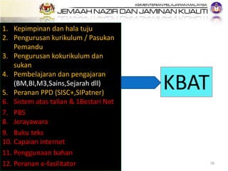1. Kepimpinan dan hala tuju
2. Pengurusan kurikulum / Pasukan
Pemandu
3. Pengurusan kokurikulum dan
sukan
4. Pembelajaran dan pengajaran
(BM,BI,M3,Sains,Sejarah dll)
5. Peranan PPD (SISC+,SIPatner)
6. Sistem atas talian & 1Bestari Net
7. PBS
8. Jerayawara
9. Buku teks
10. Capaian internet
11. Penggunaan bahan
12. Peranan e-fasilitator
KBAT
58
 